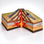 The Volcanic System 3D Model